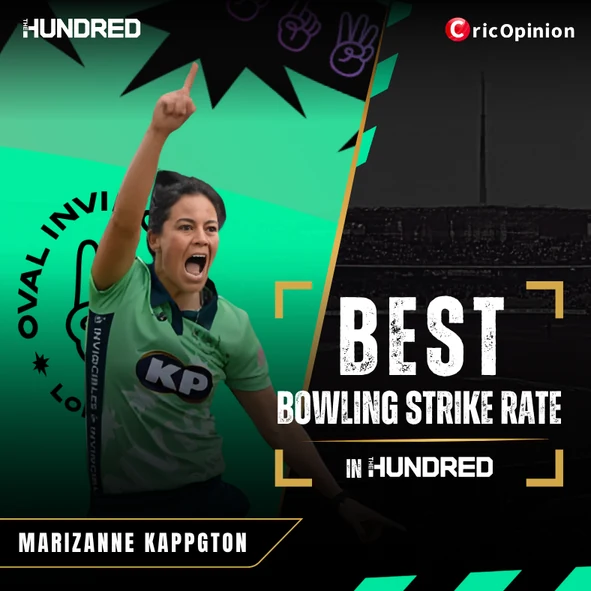 Best Bowling Strike Rate in the Hundred Women's