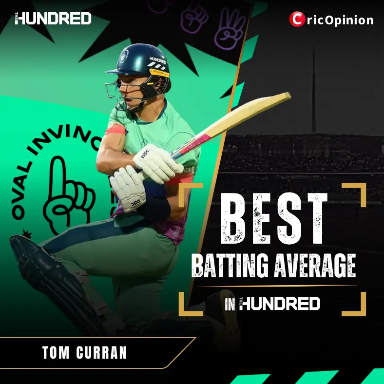 Best Batting Average in the Hundred Men's