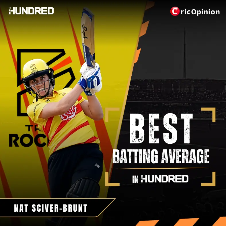 Best Batting Average in the Hundred Womens