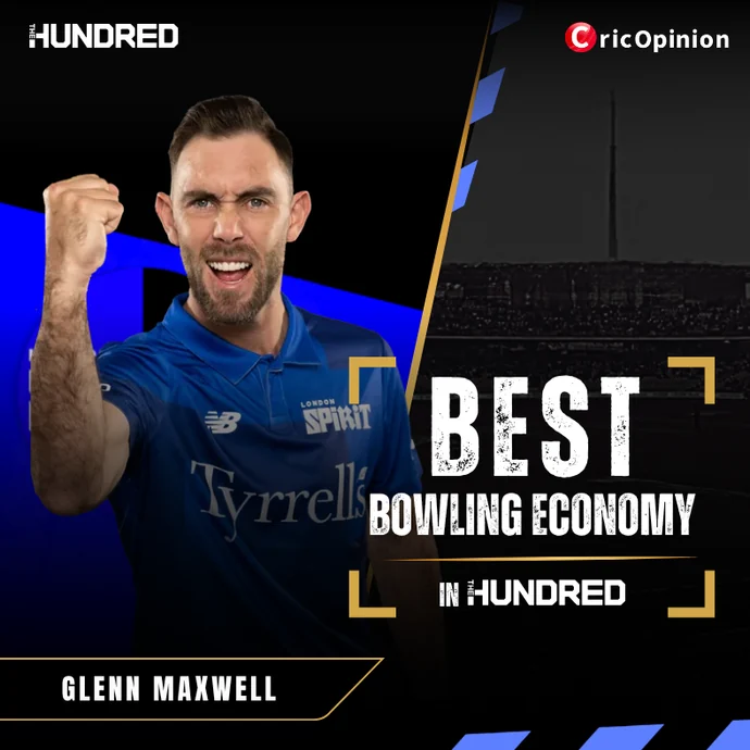 Best Bowling Economy Rates in the Hundred