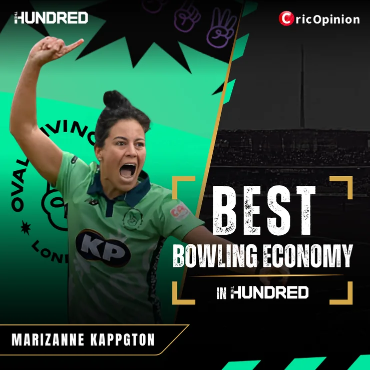 Best Bowling Economy in the Hundred