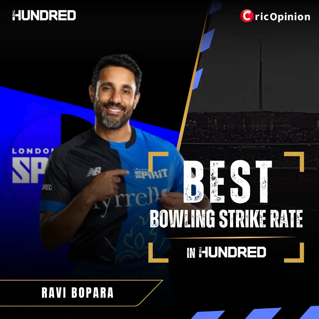 Best Bowling Strike Rate In The Hundred Men's