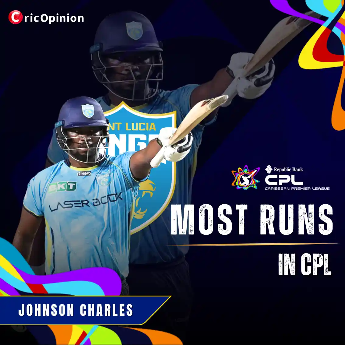 Most Runs In CPL