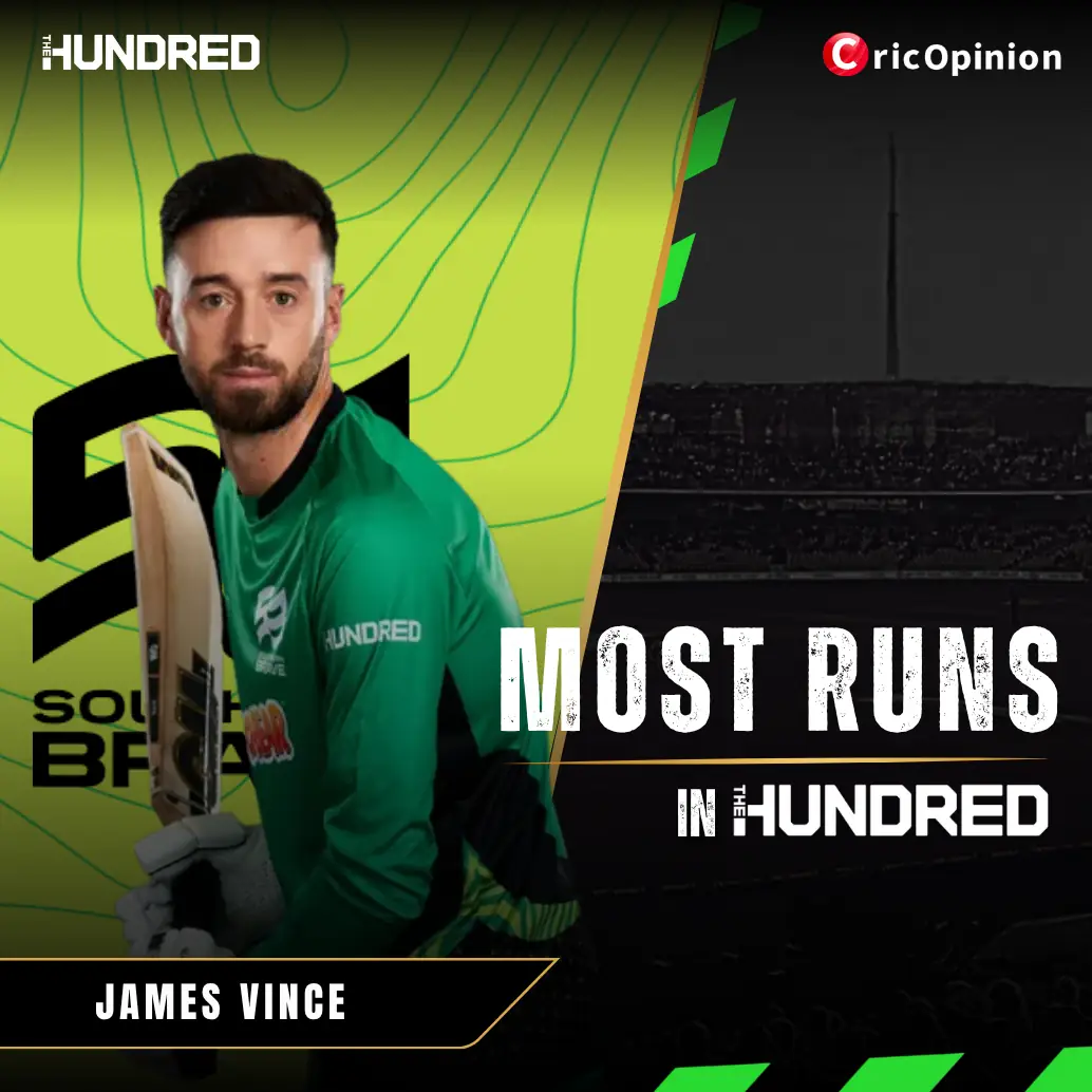 Most Runs in THE HUNDRED