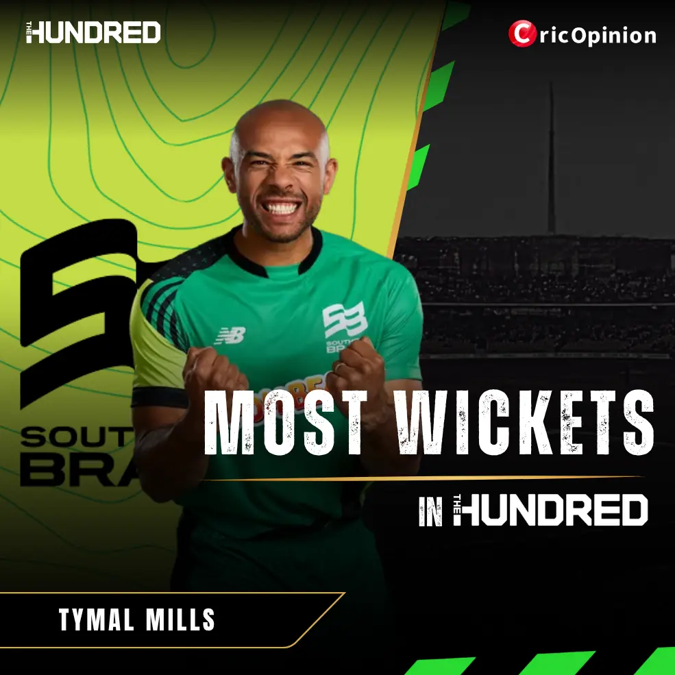 Most Wickets in THE HUNDRED Men's