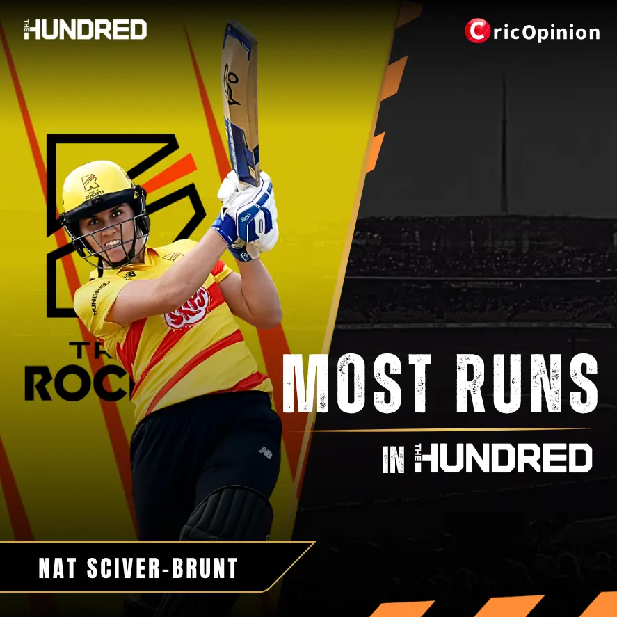 Most Runs in the Hundred Women's