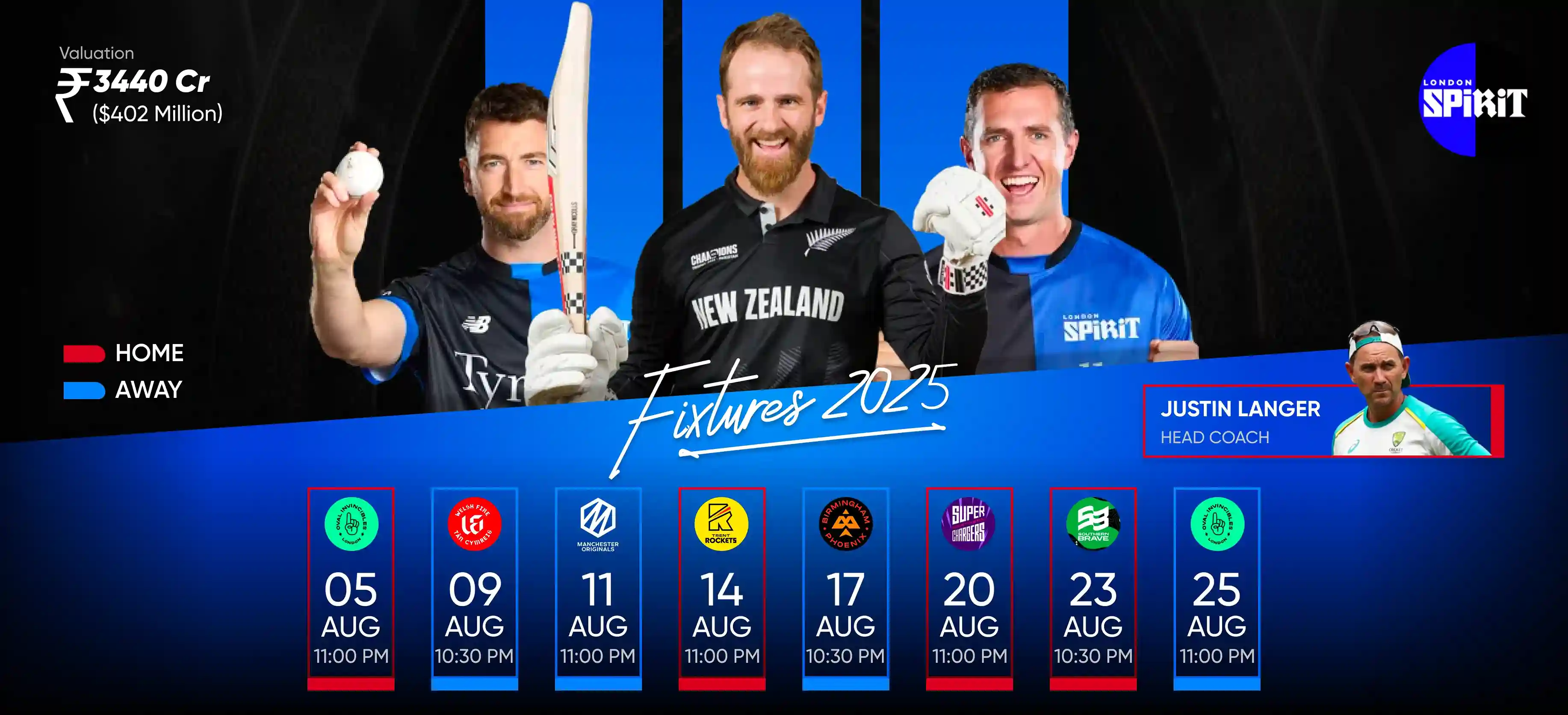 London Spirit Team Players List
