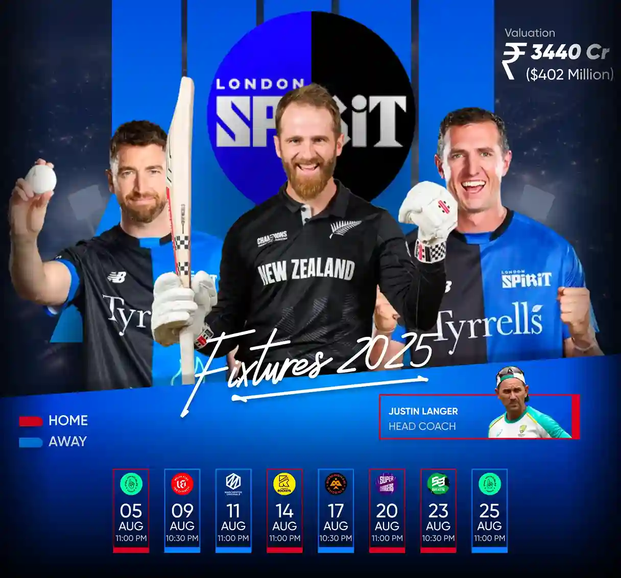 London Spirit Team Players List