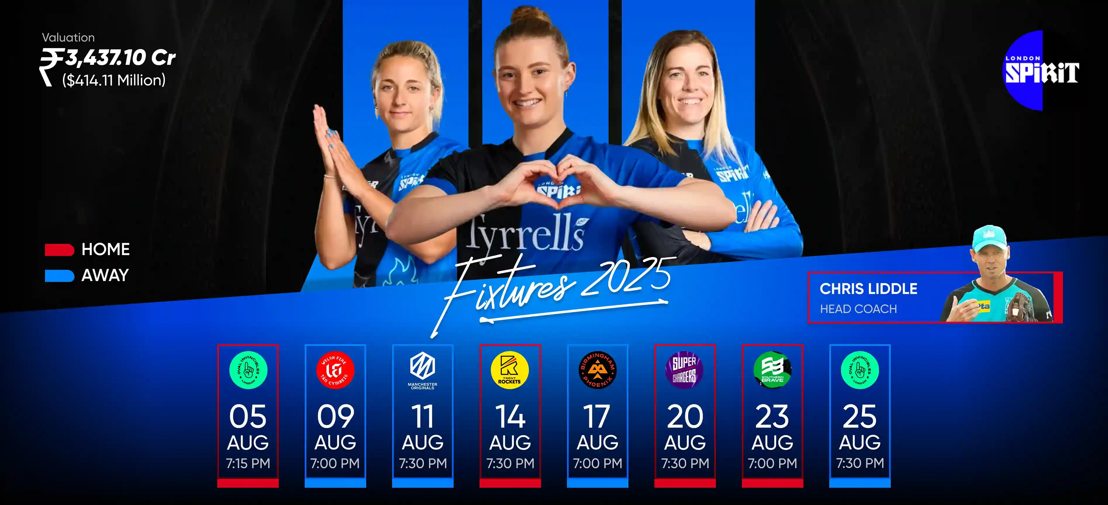 London Spirit Women Team