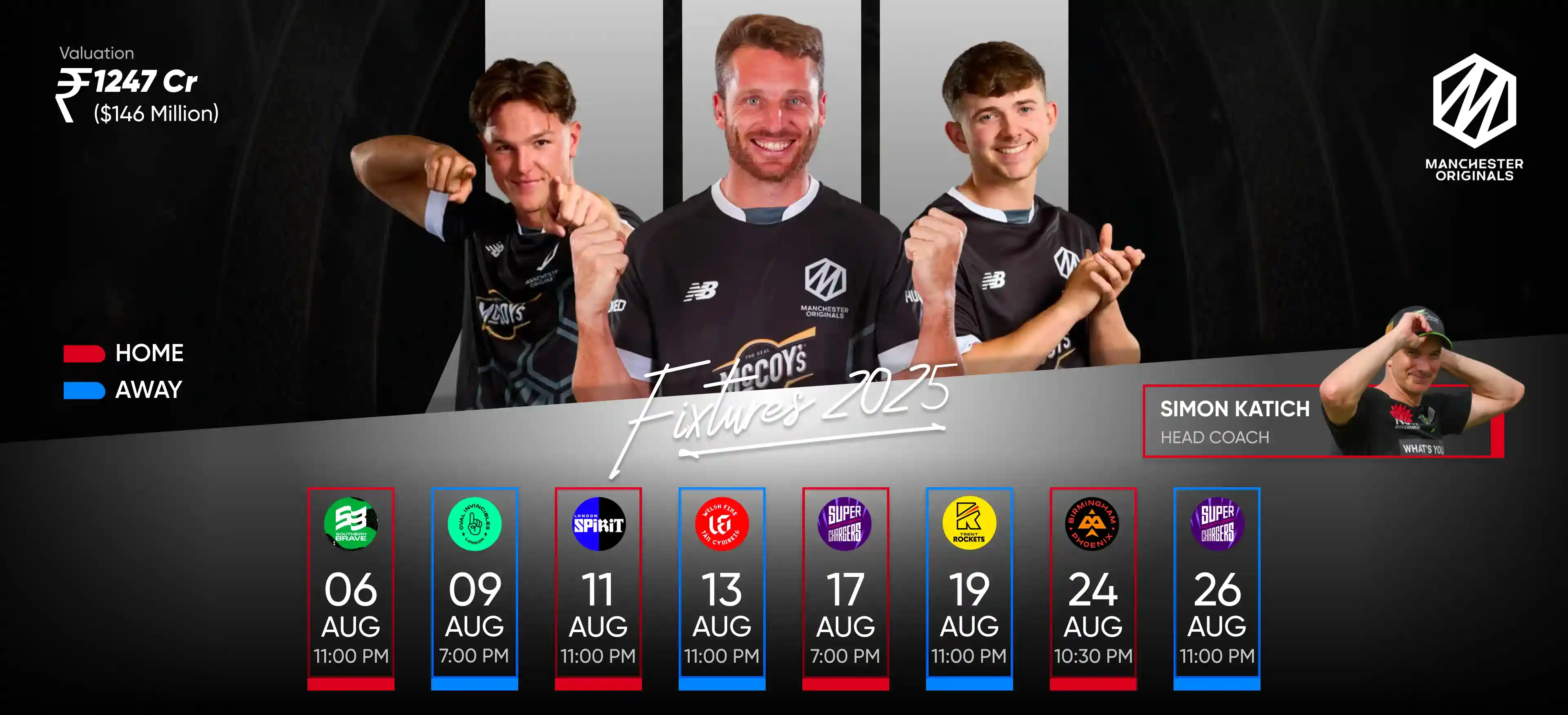 Manchester Originals Team Banner