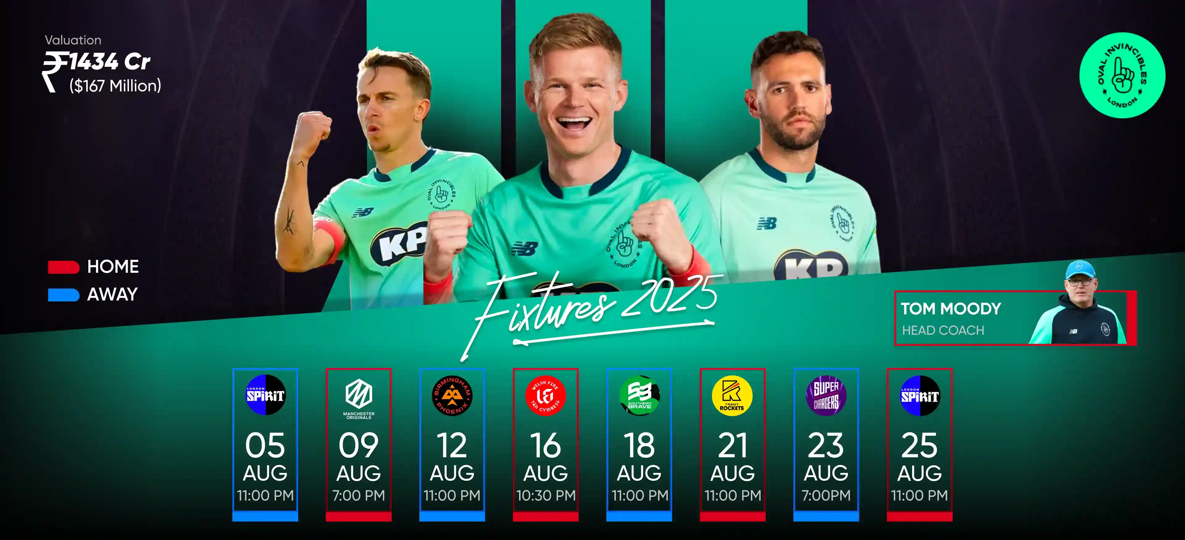 Oval Invicibles Team Banner