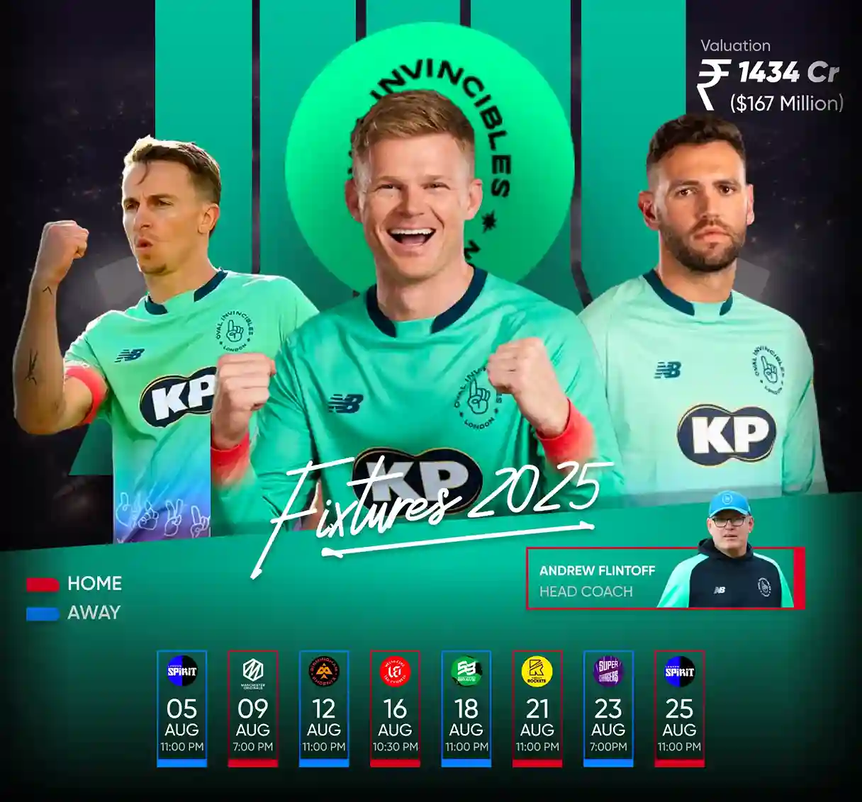 Oval Invicibles Team Banner