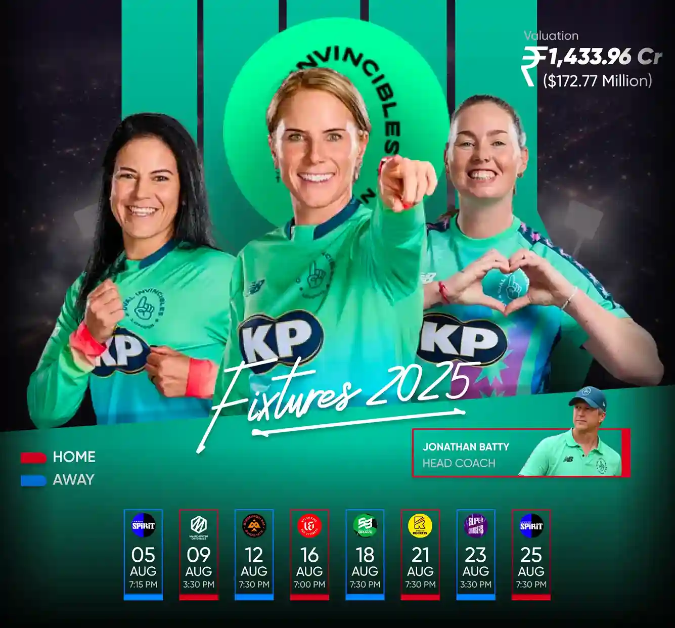 Oval Invicibles Women Team