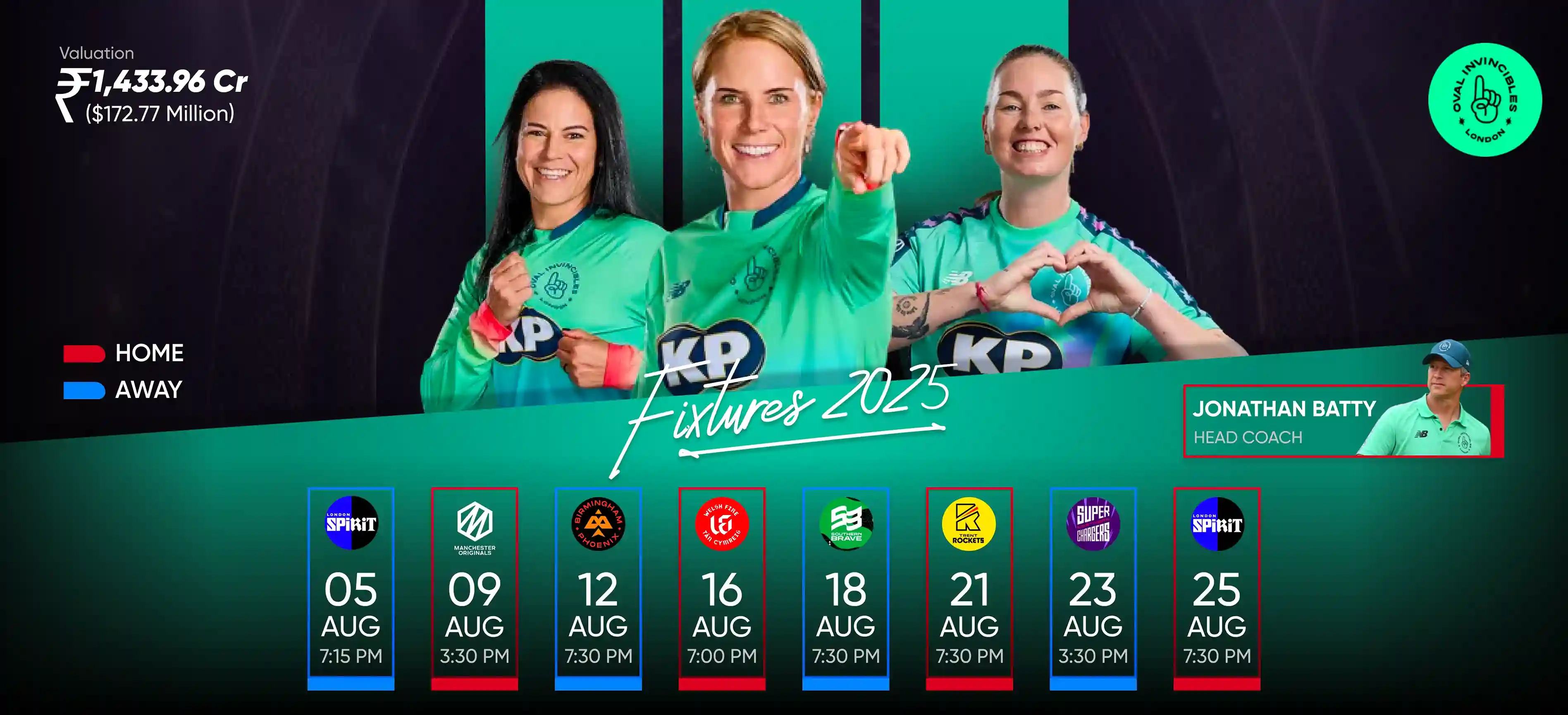 Oval Invicibles Women Team