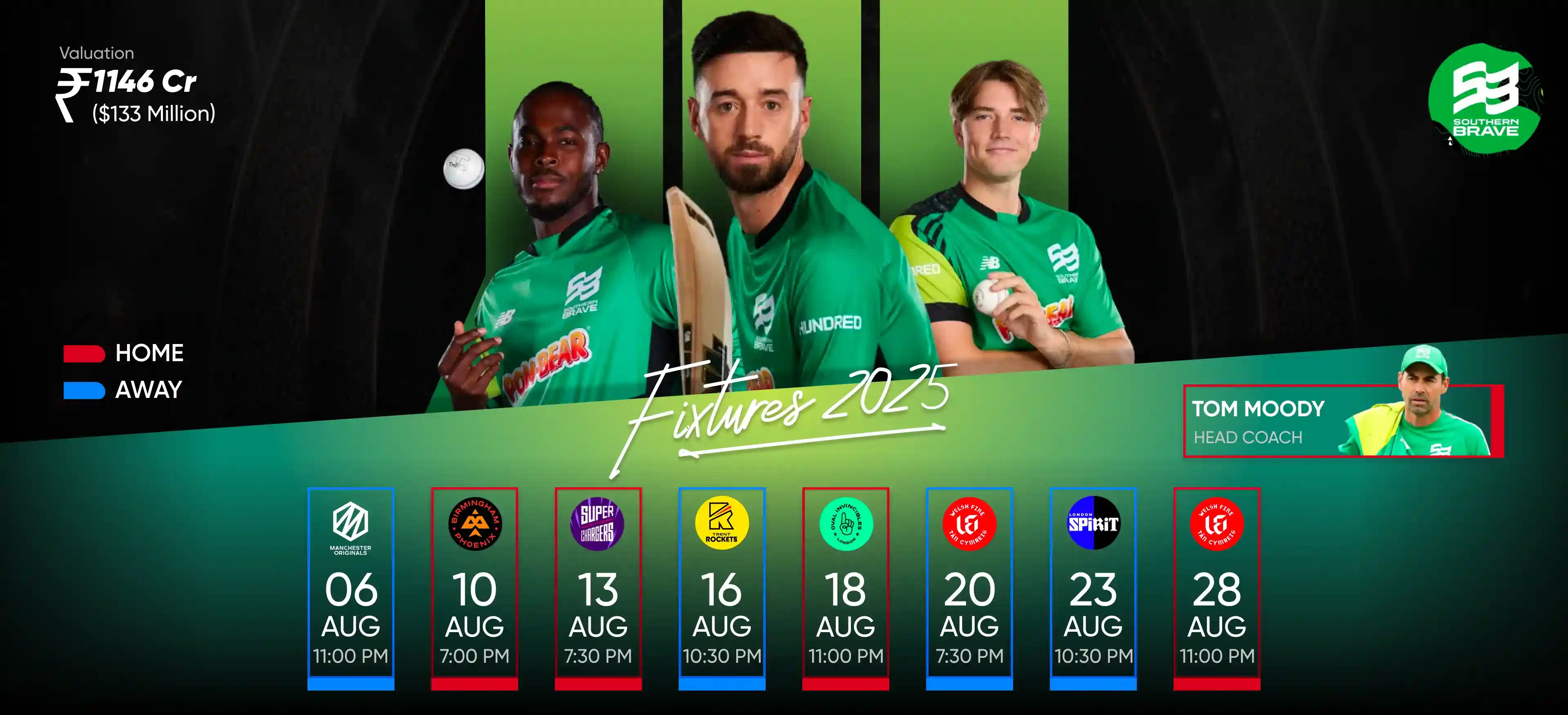 Sourthern Brave Team Banner