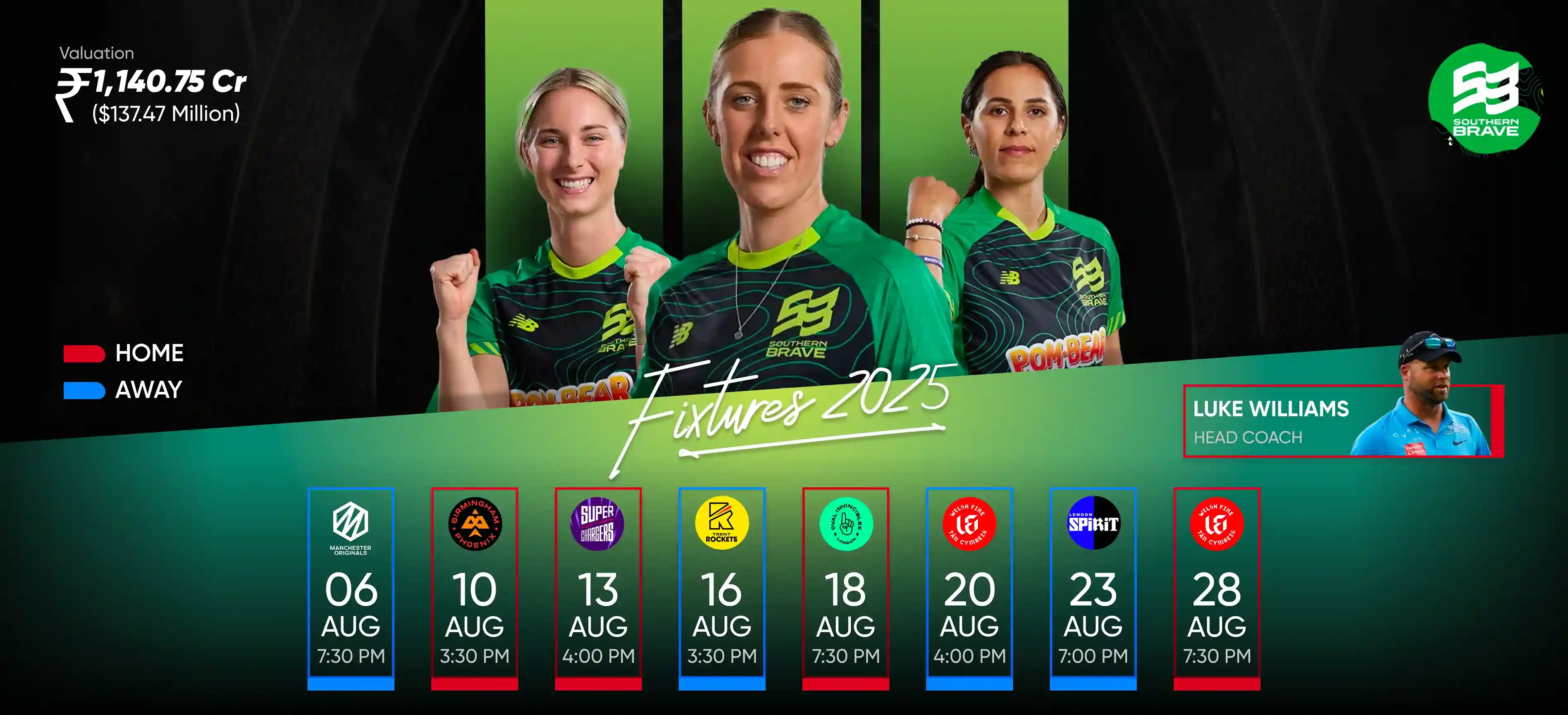 Sourthern Brave Women Team