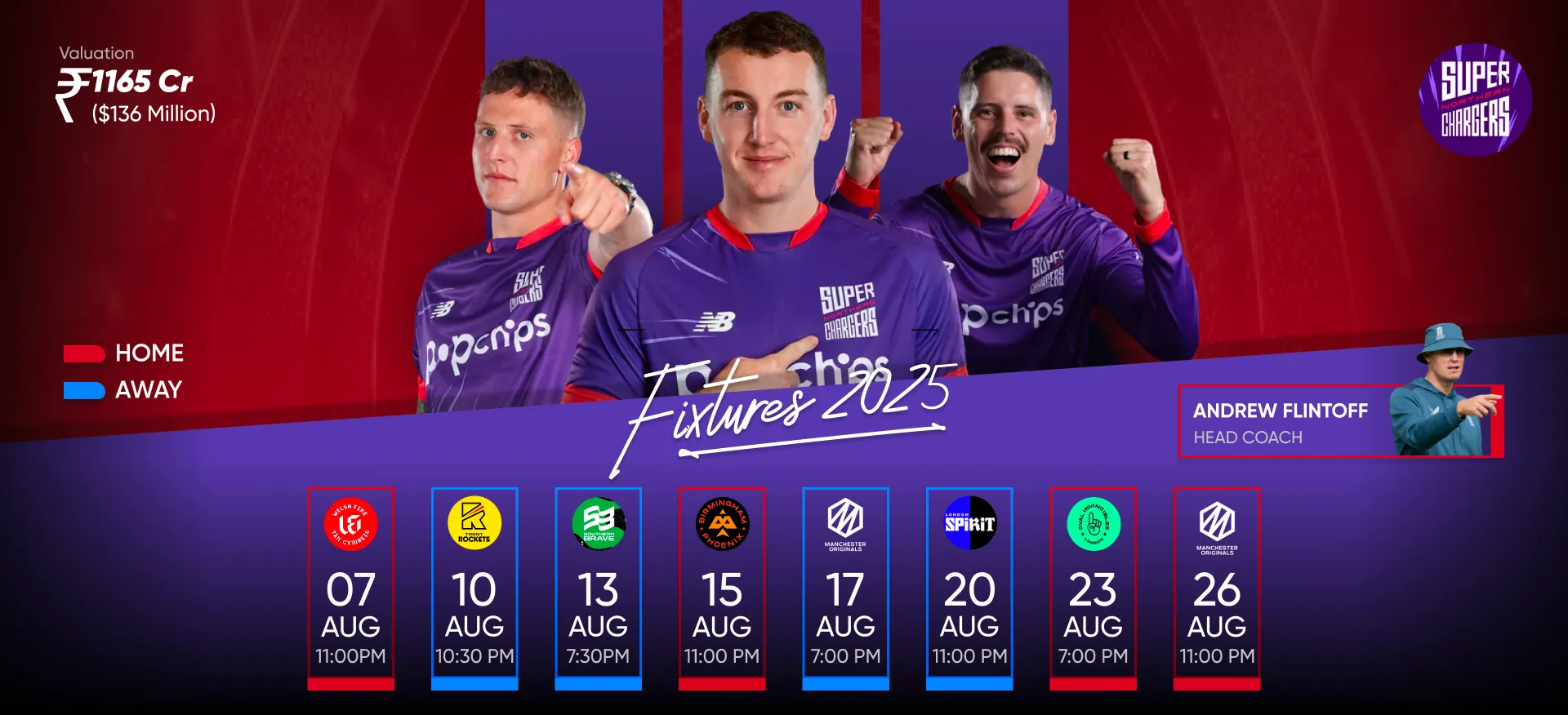 Northern Superchargers Team Players List