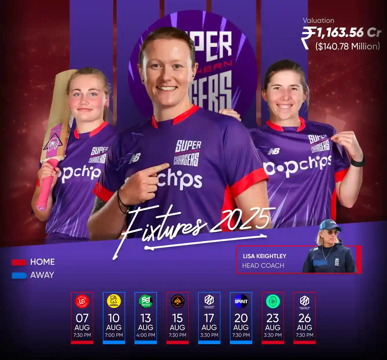 Northern Super Chargers The Hundred Women’s 