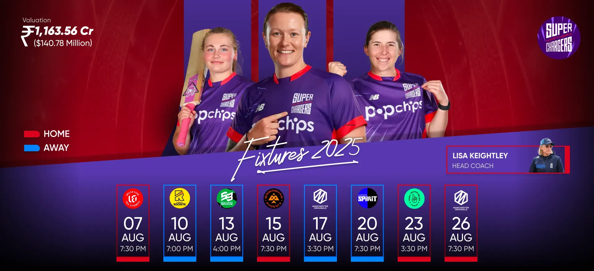 Northern Super Chargers The Hundred Women’s 