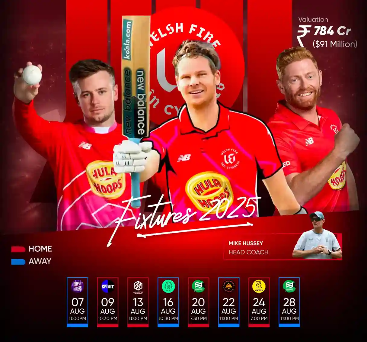 Welsh Fire Team Players List