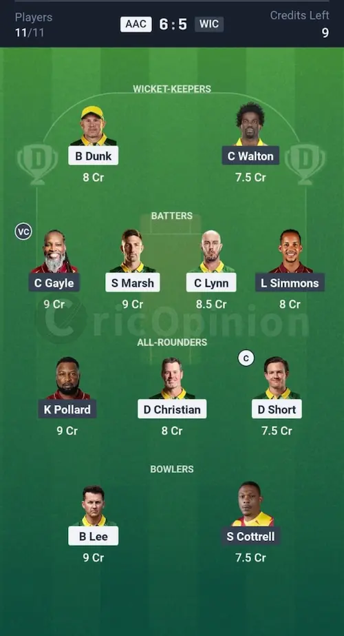 AAC vs WIC Dream11 Prediction Small League Team