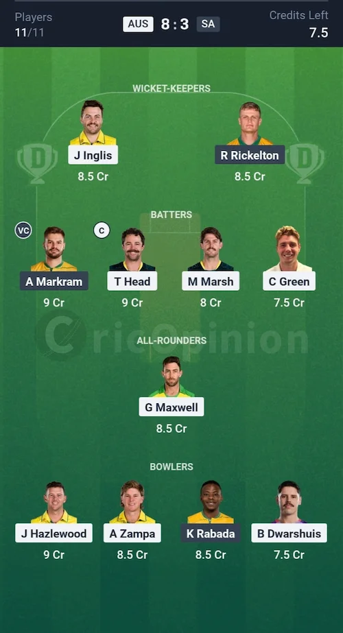 AUS vs SA Dream11 Prediction Small League Team