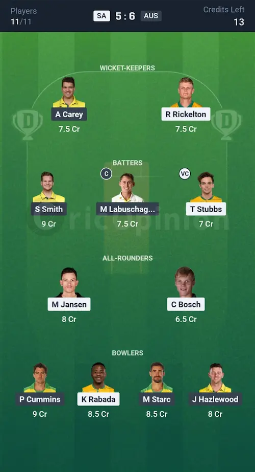 AUS vs SA Dream11 Prediction Mega League Team