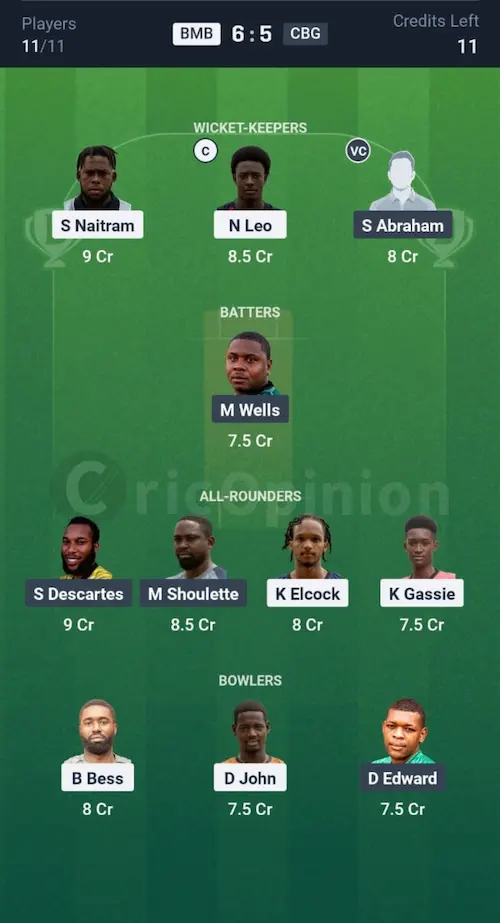 BMB vs CBG Dream11 Prediction Grand League Team