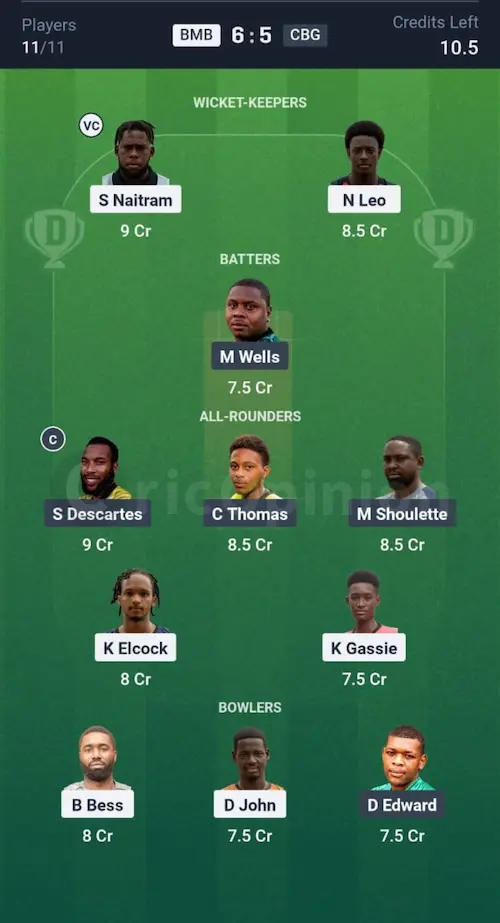 BMB vs CBG Dream11 Prediction Small League Team