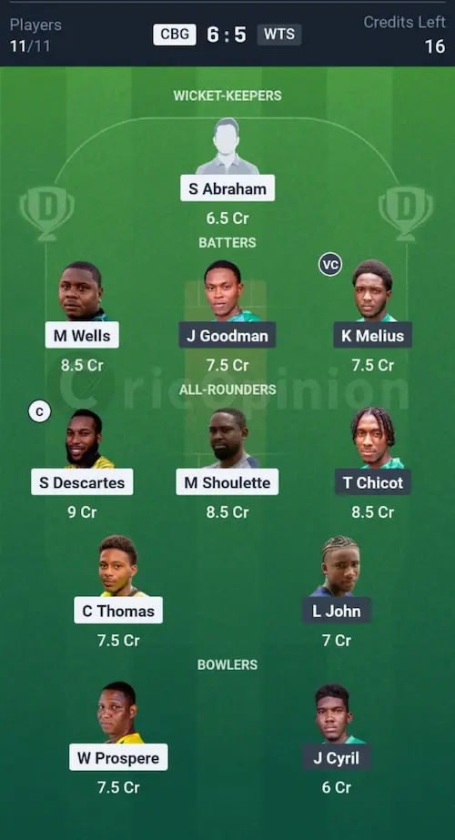 CBG vs WTS Dream11 Prediction Grand League Team