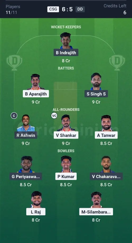 CSG vs DD Dream11 Prediction Small League Team