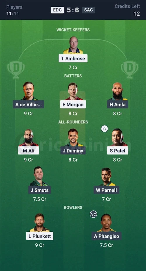 EDC vs SAC Dream11 Prediction Grand League Team