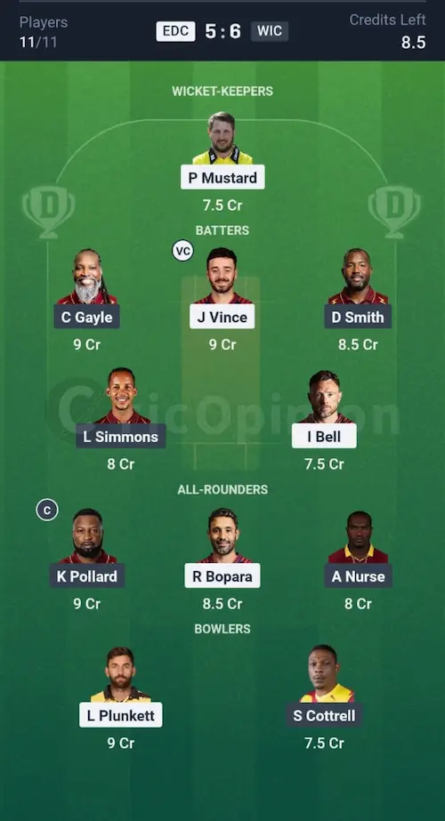 EDC vs WIC Dream11 Prediction Grand League Team