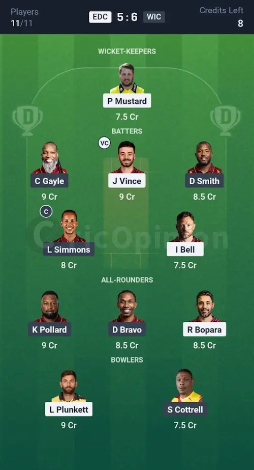 EDC vs WIC Dream11 Prediction Small League Team