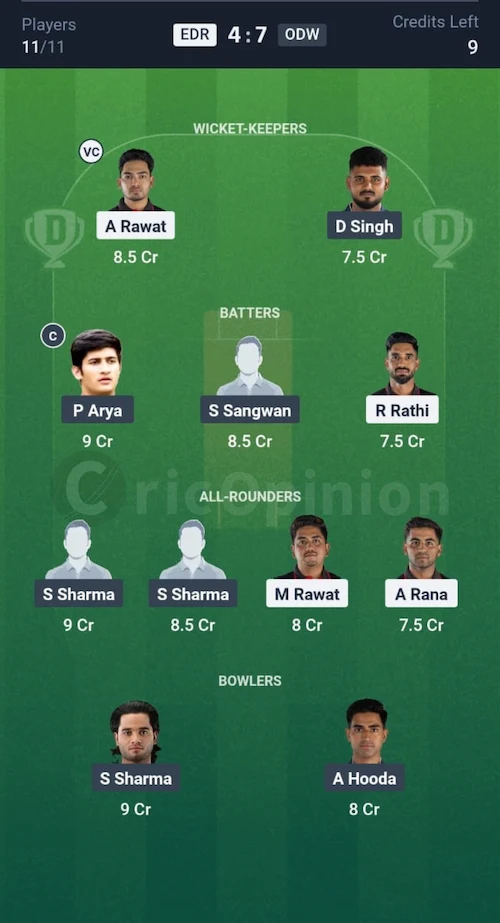 EDR vs ODW Dream11 Prediction Small League Team