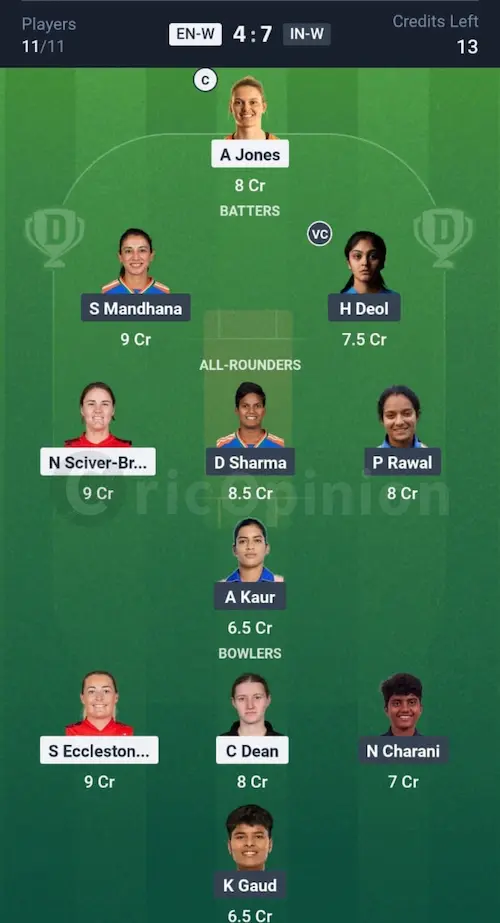 ENG W vs IND W Dream11 Prediction Grand League Team