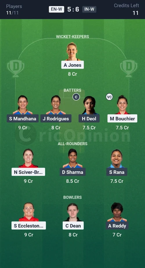 ENG W vs IND W Dream11 Prediction Grand League Team