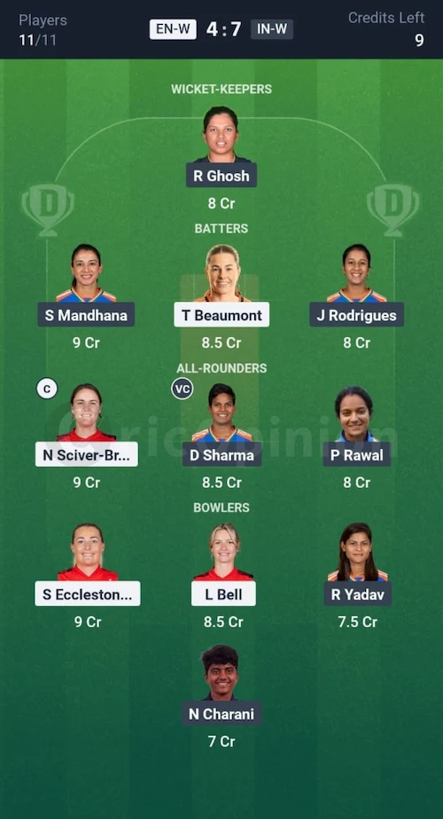 ENG W vs IND W Dream11 Prediction Small League Team