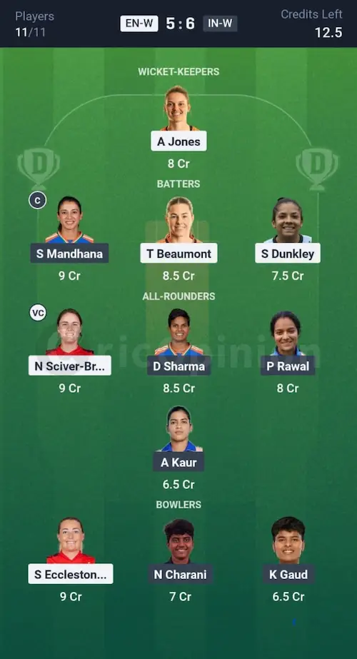 ENG W vs IND W Dream11 Prediction Small League Team