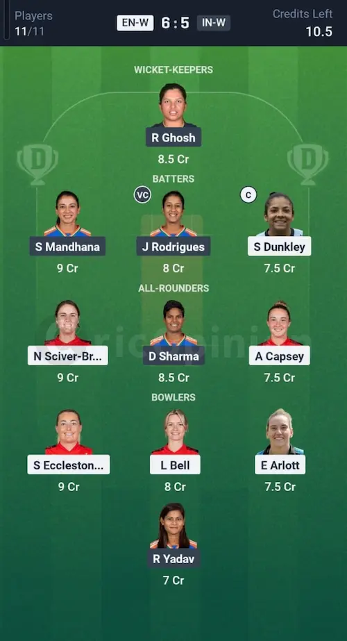 ENG W vs IND W Dream11 Prediction Grand League Team