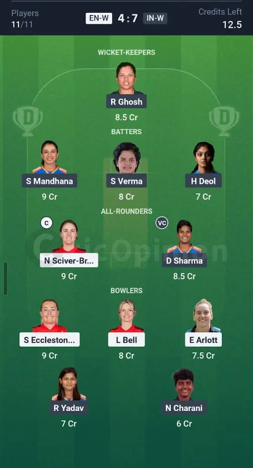 ENG W vs IND W Dream11 Prediction Small League Team