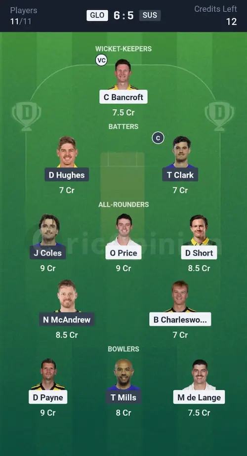 GLO vs SUS Dream11 Prediction Grand League Team