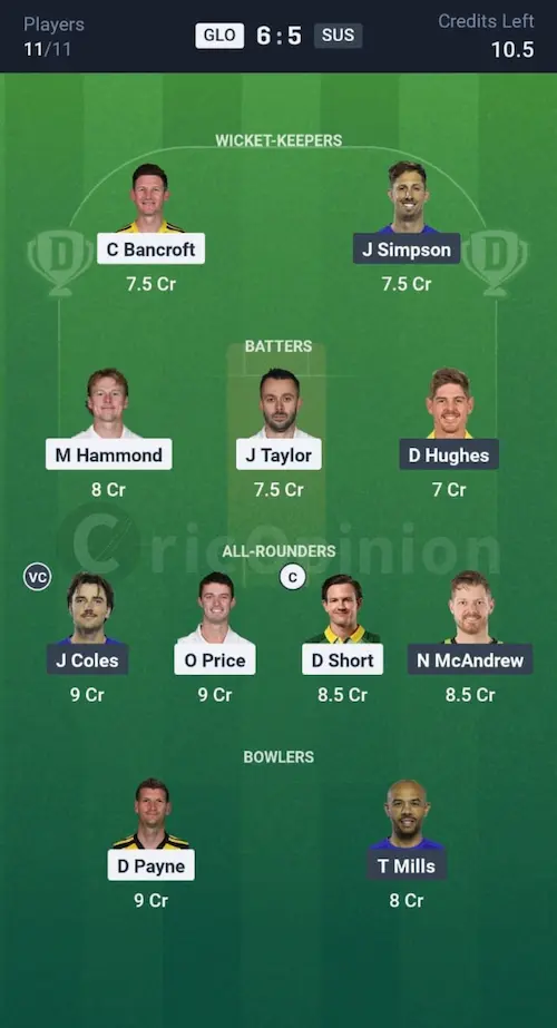GLO vs SUS Dream11 Prediction Small League Team