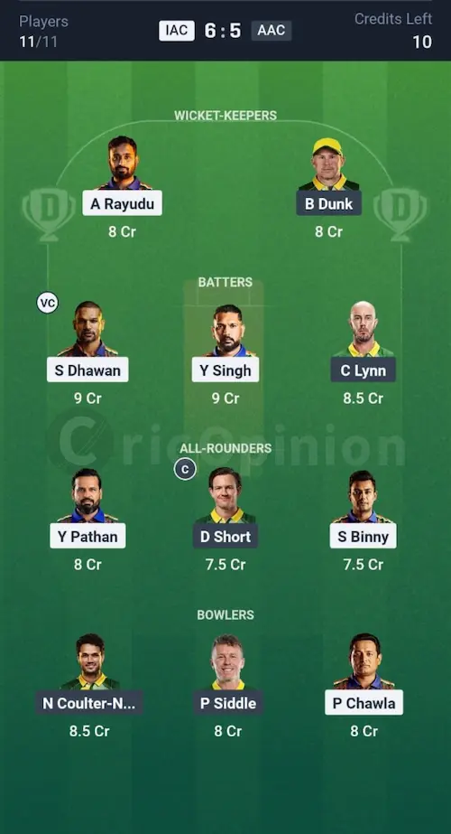 IAC vs AAC Dream11 Prediction Grand League Team