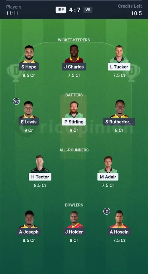 IRE vs WI Dream11 Prediction Grand League Team