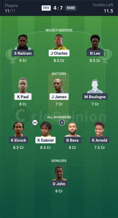 IYH vs BMB Dream11 Prediction Grand League Team