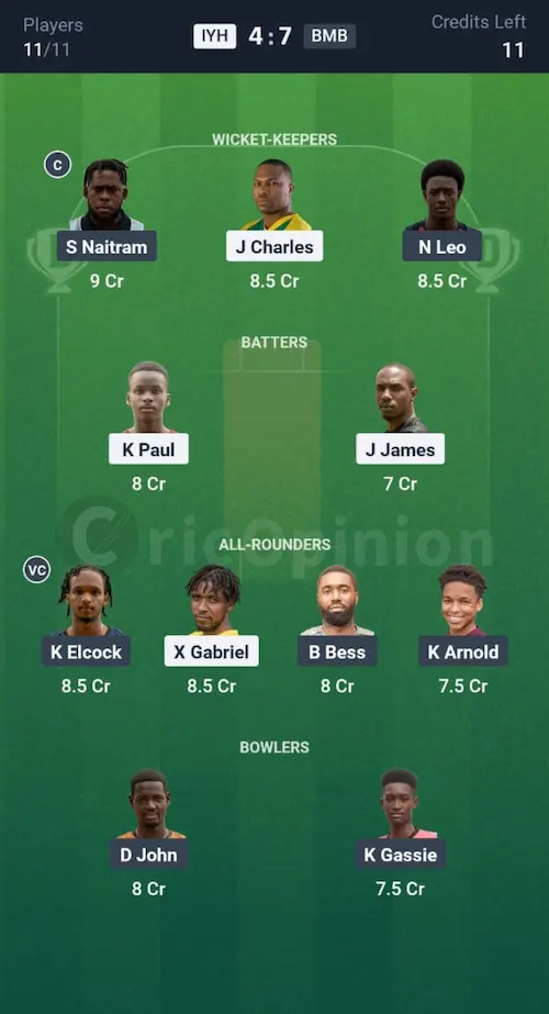 IYH vs BMB Dream11 Prediction Small League Team
