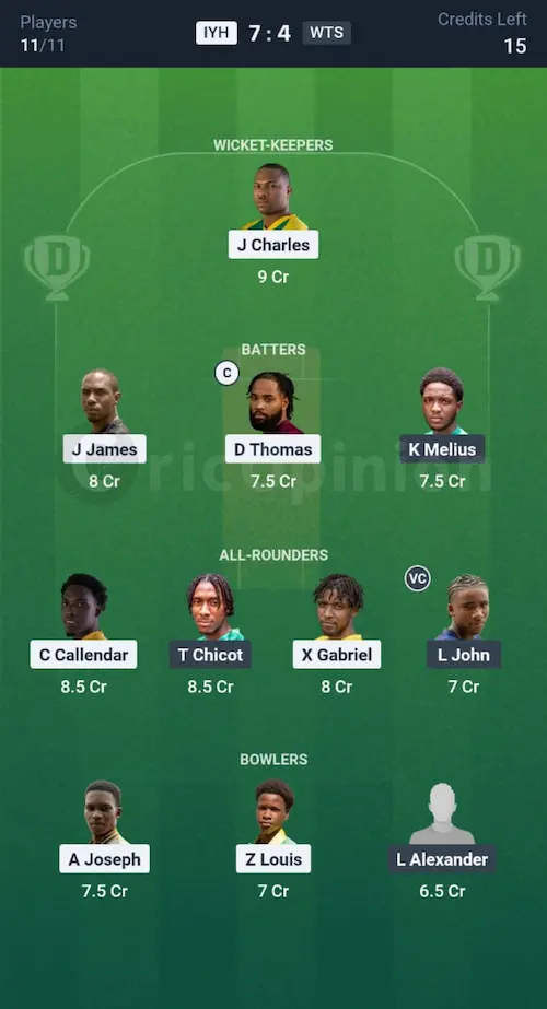 IYH vs WTS Dream11 Prediction Grand League Team