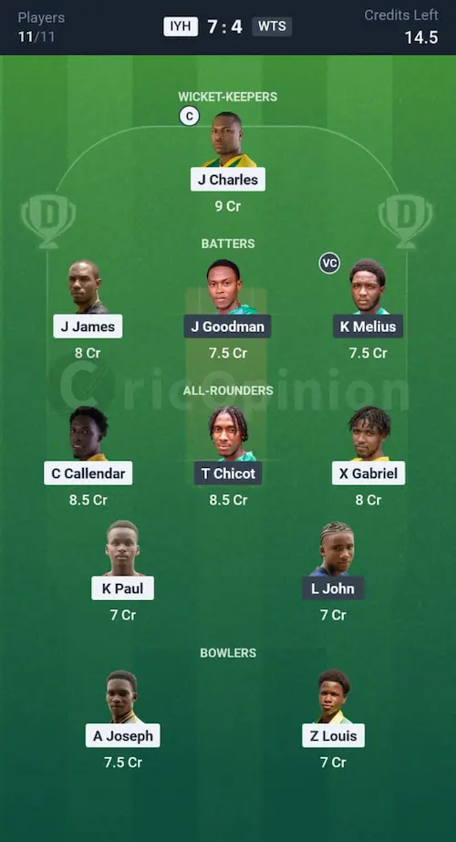 IYH vs WTS Dream11 Prediction Small League Team