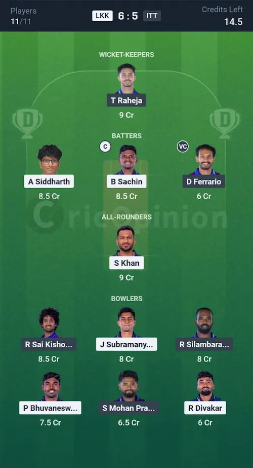 LKK vs ITT Dream11 Prediction Grand League Team